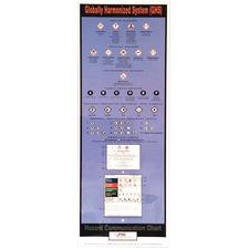GHS Laminated Wall Charts 9