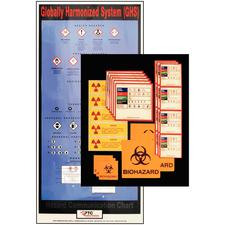 OSHA Compliance Labeling Kit