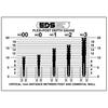 Flexi-Post® Depth Gauge
